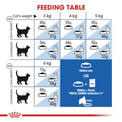 Royal Canin Indoor 7+ Adult Dry Cat Food